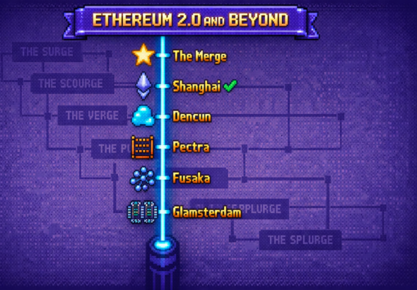 Eth roadmap